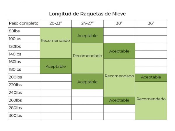 Tabla de medidas